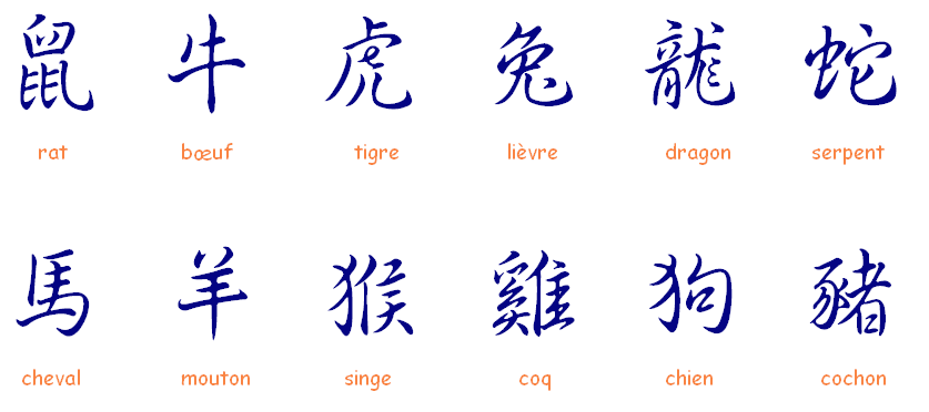Caractères traditionnels du zodiaque chinois