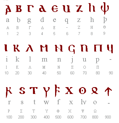 alphabet gotique