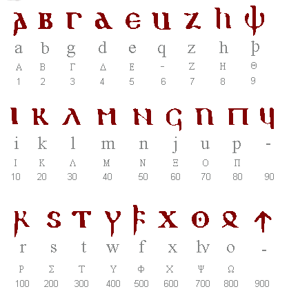 Gothic alphabet