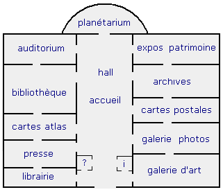 plan du site