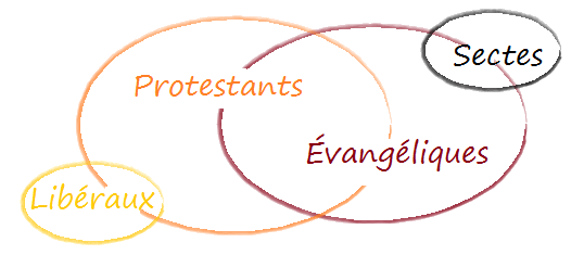protestants et évangéliques