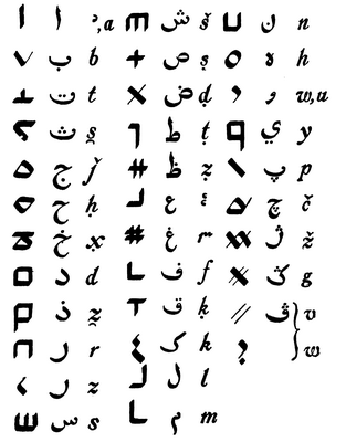 alphabet yézidi